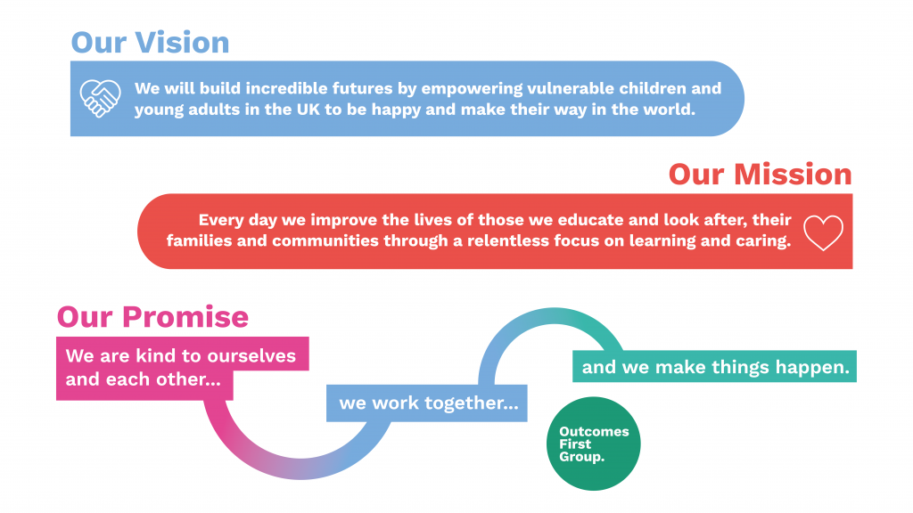 Vision Mission Promise