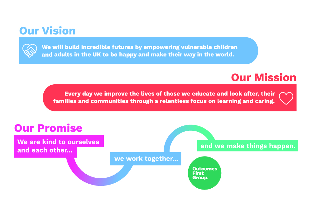 Our Vision, Our Mission and Our Promise First Group
